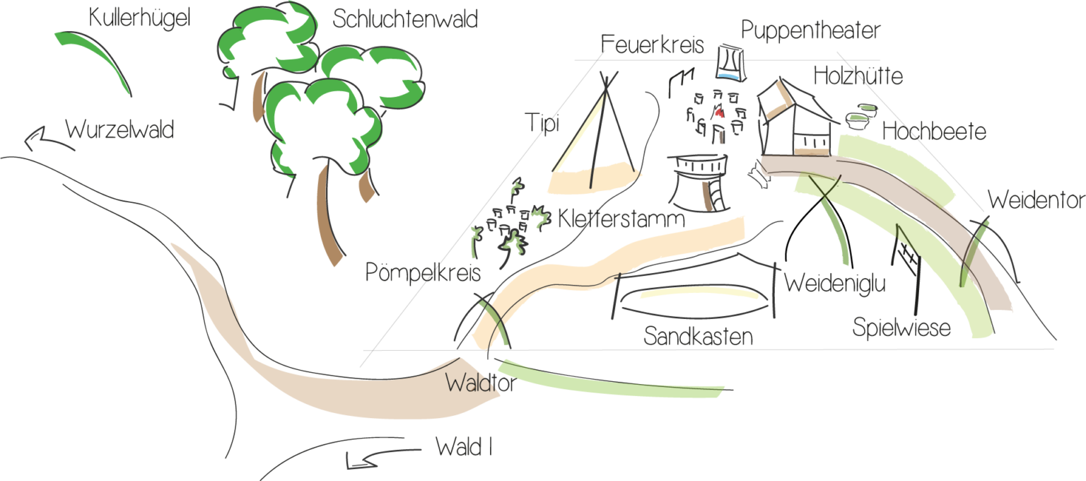 Die Kleinen Wölfe – Waldkindergarten Bünde